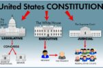US Immigration: Duty of Legislative Branch