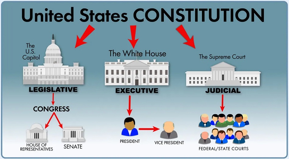 US Immigration: Duty of Judicial Branch